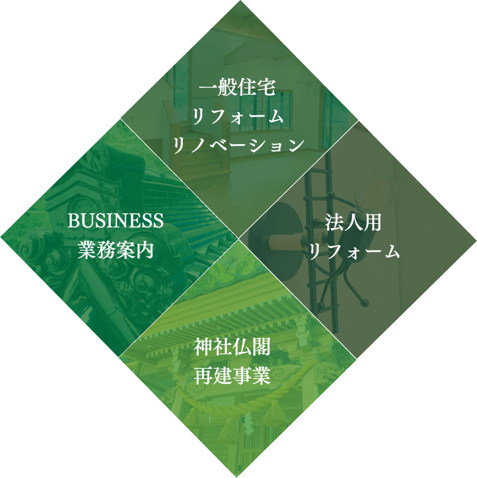 西村総建 事業内容